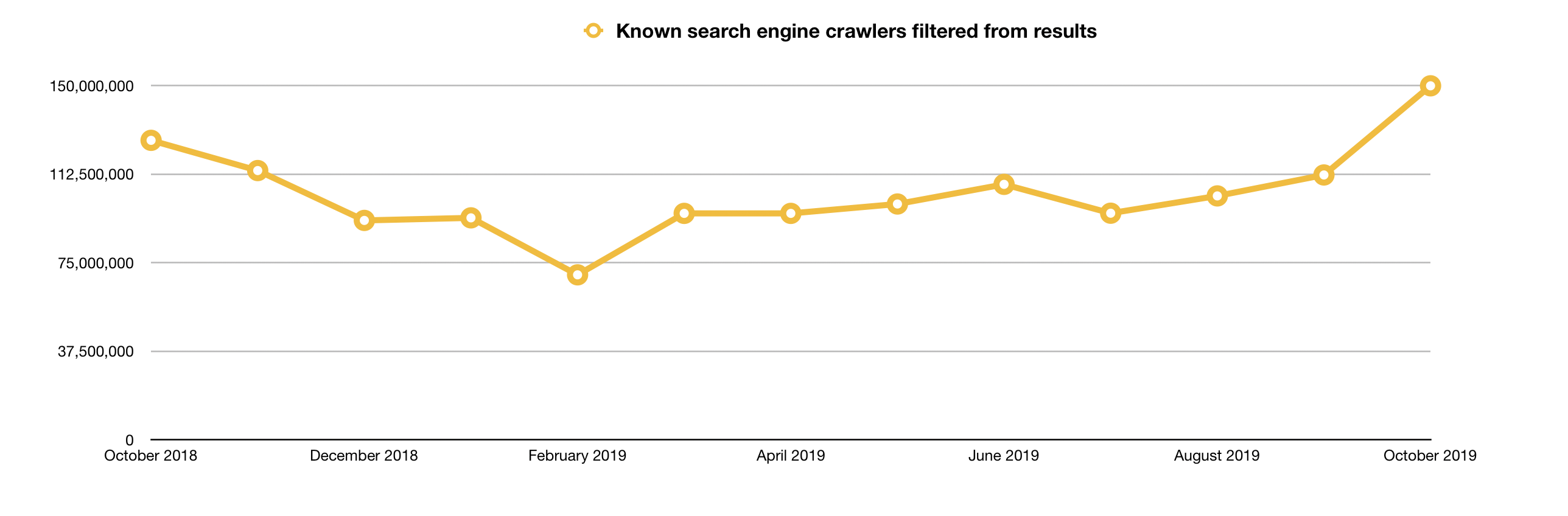 Filtered resolutions last year