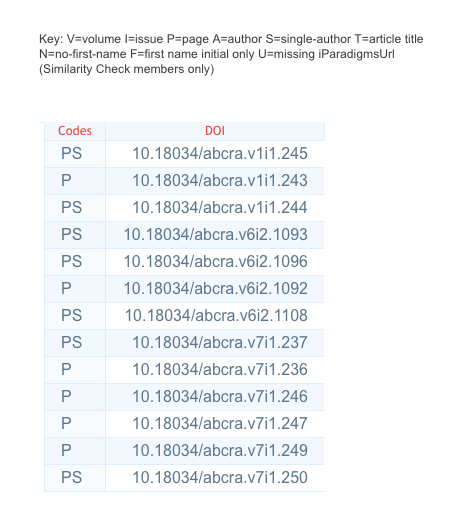 Flagged fields for each DOI
