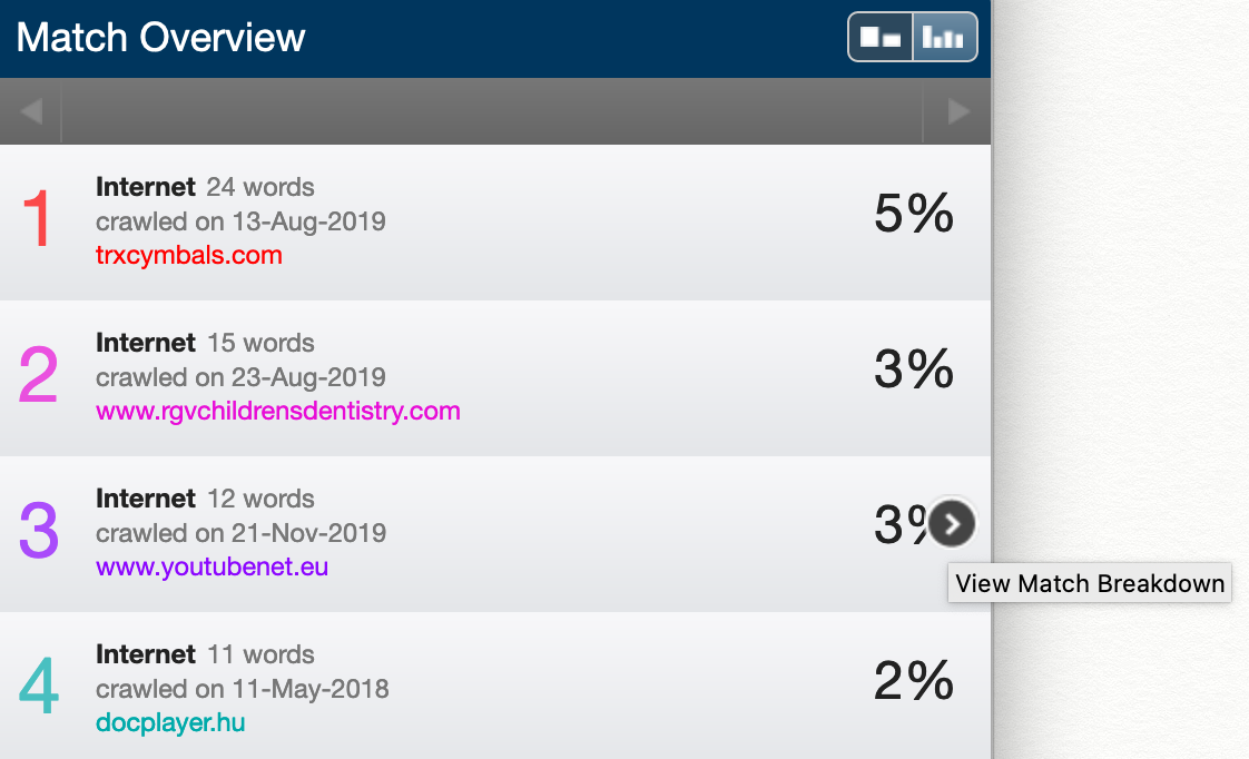 View match breakdown